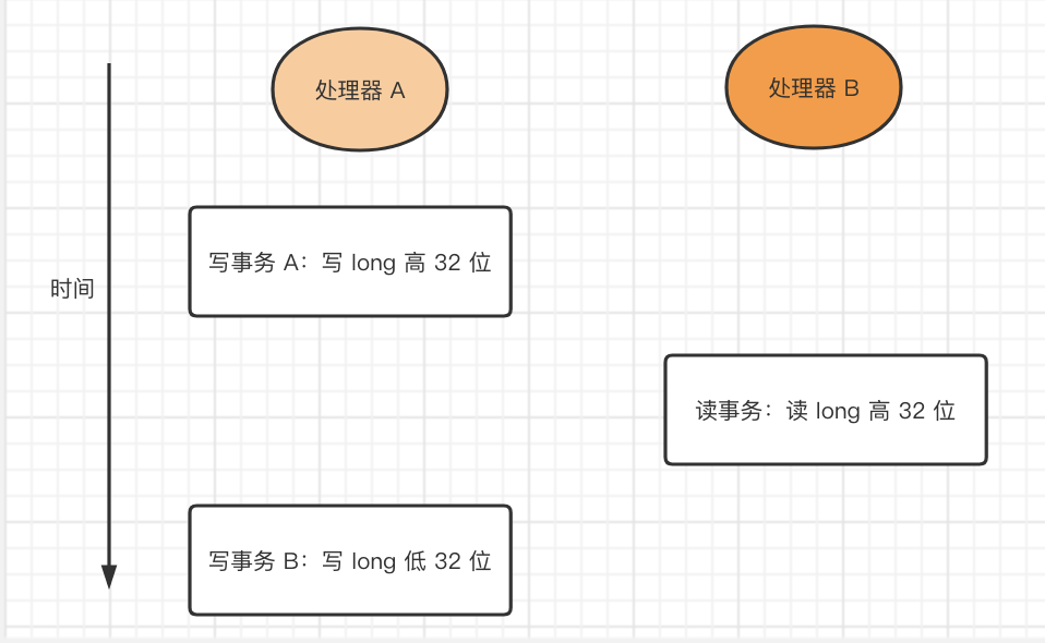 五、顺序一致性 - 图6