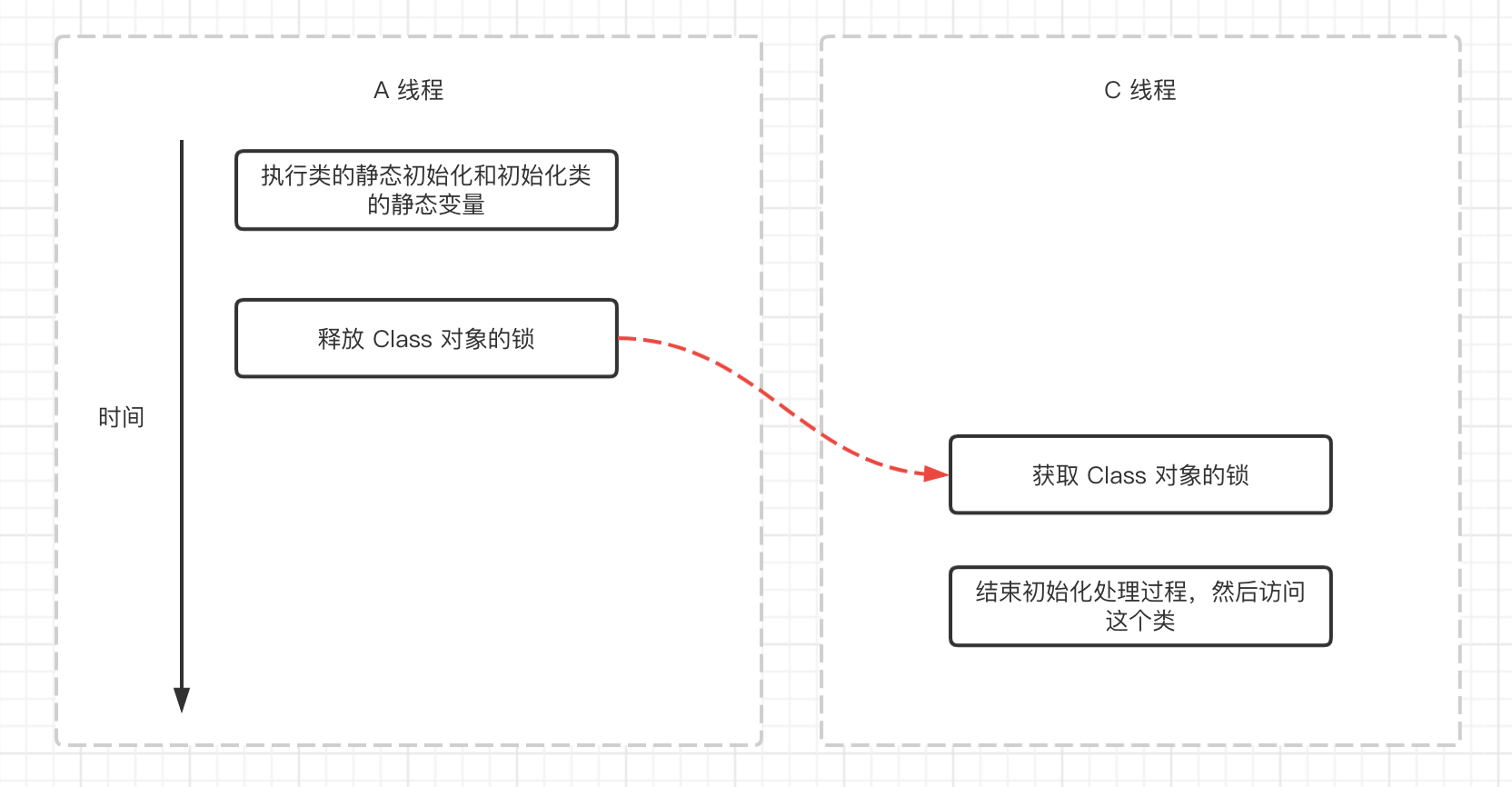 七、DCL 单例模式 - 图11