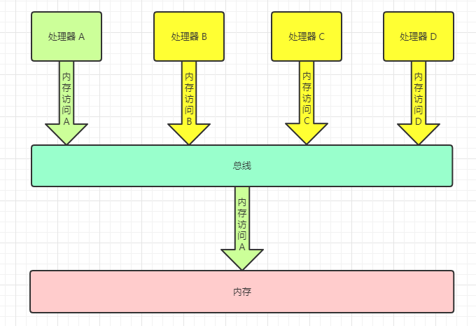 五、顺序一致性 - 图5