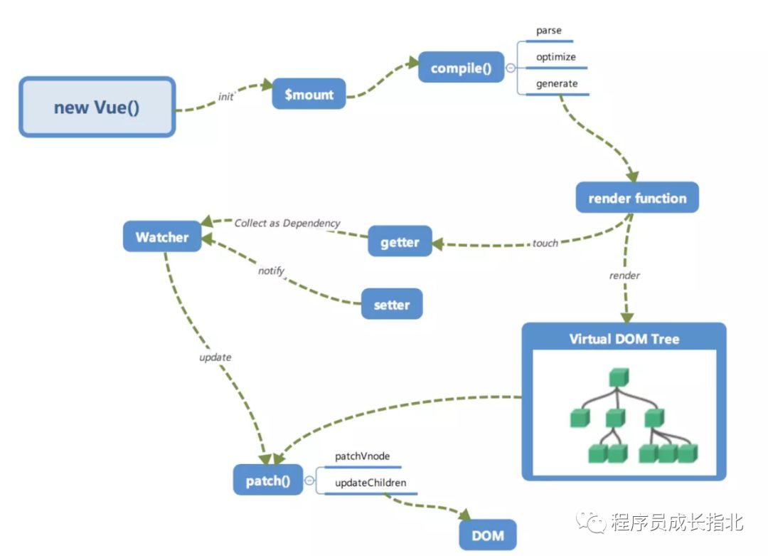 react - 图4