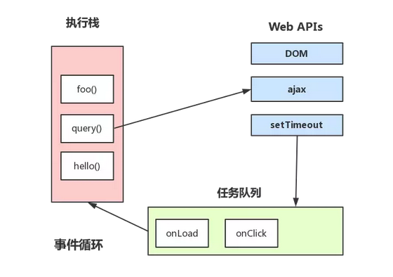 javascript - 图5