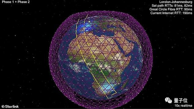 马斯克放话：6个月内公测卫星互联网！颠覆5G的将不是6G - 图2