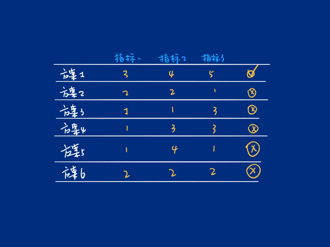 偷偷掌握这10条向上汇报技巧，不要让领导知道。 - 图4
