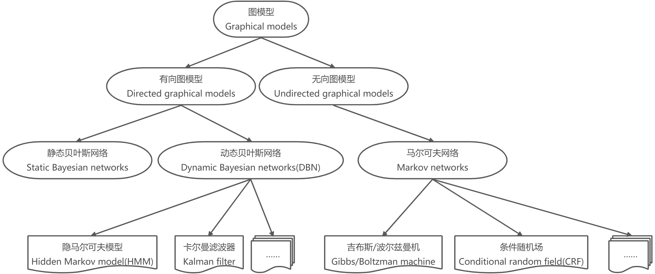 图模型.jpg