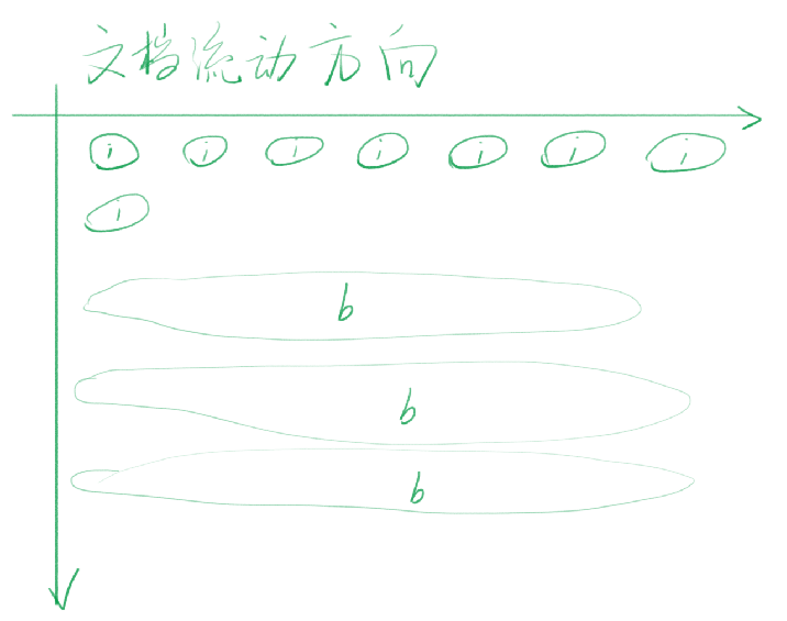 文档流Normal Flow - 图1
