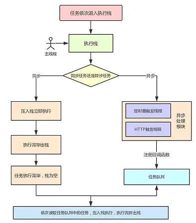 框架进阶 - 图2