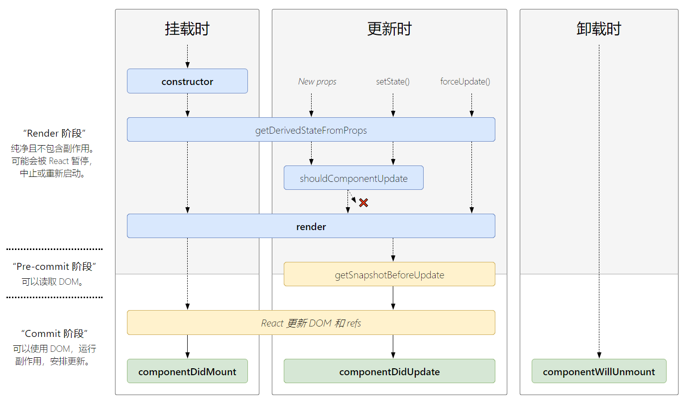 React Component Lifecycle.png