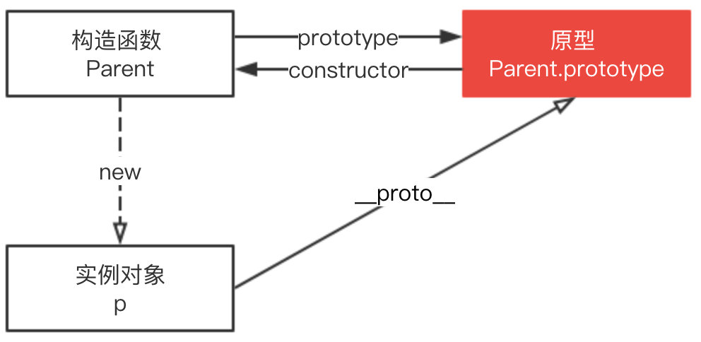 Javascript 进阶 - 图16