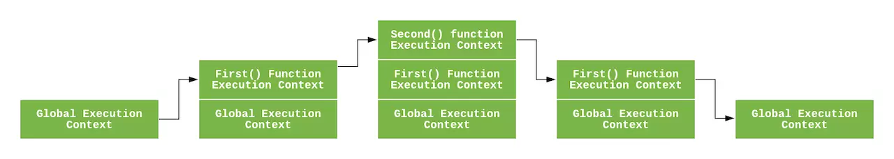 Javascript 进阶 - 图8