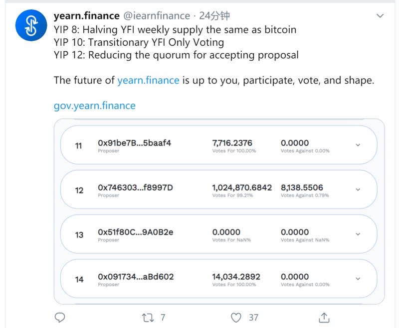 YFII Finance Overview - 图2