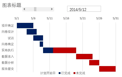 数据分析入门之Excel篇（图表篇） - 简书 - 图14