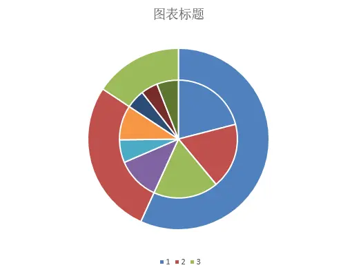 数据分析入门之Excel篇（图表篇） - 简书 - 图18