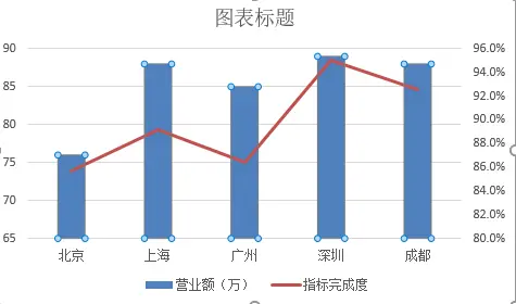 数据分析入门之Excel篇（图表篇） - 简书 - 图5