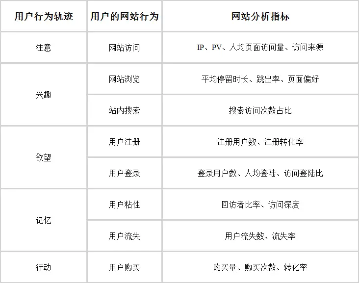 数据分析入门之Excel篇（图表篇） - 简书 - 图21