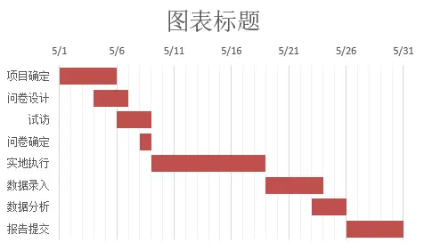 数据分析入门之Excel篇（图表篇） - 简书 - 图8