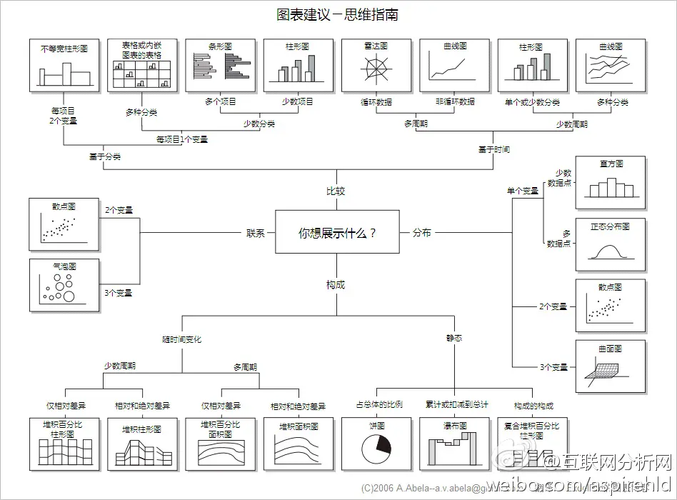 数据分析入门之Excel篇（图表篇） - 简书 - 图25