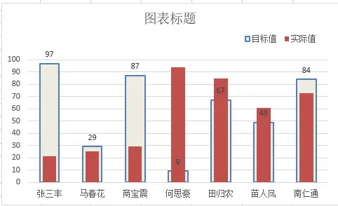 数据分析入门之Excel篇（图表篇） - 简书 - 图6