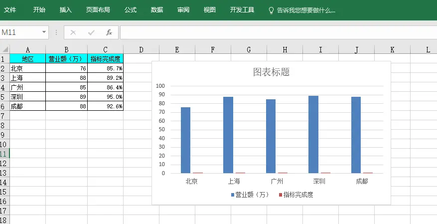 数据分析入门之Excel篇（图表篇） - 简书 - 图4