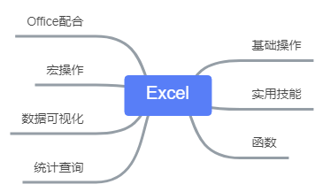 第一讲：Excel的碎片化学习模式 - 图1