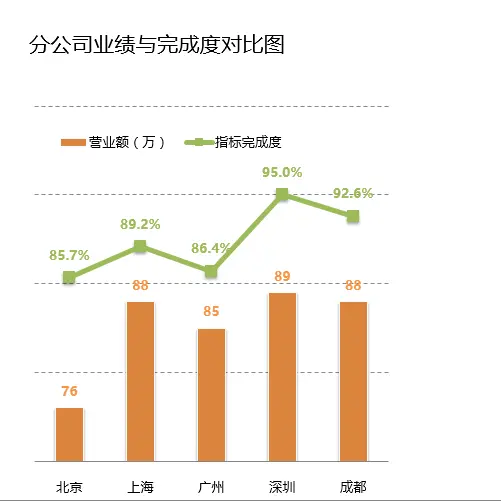 数据分析入门之Excel篇（图表篇） - 简书 - 图3