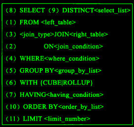 MySQL的语句执行顺序 - 图1