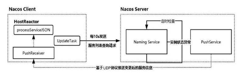 Nacos的注册及服务的动态感知 - 图4