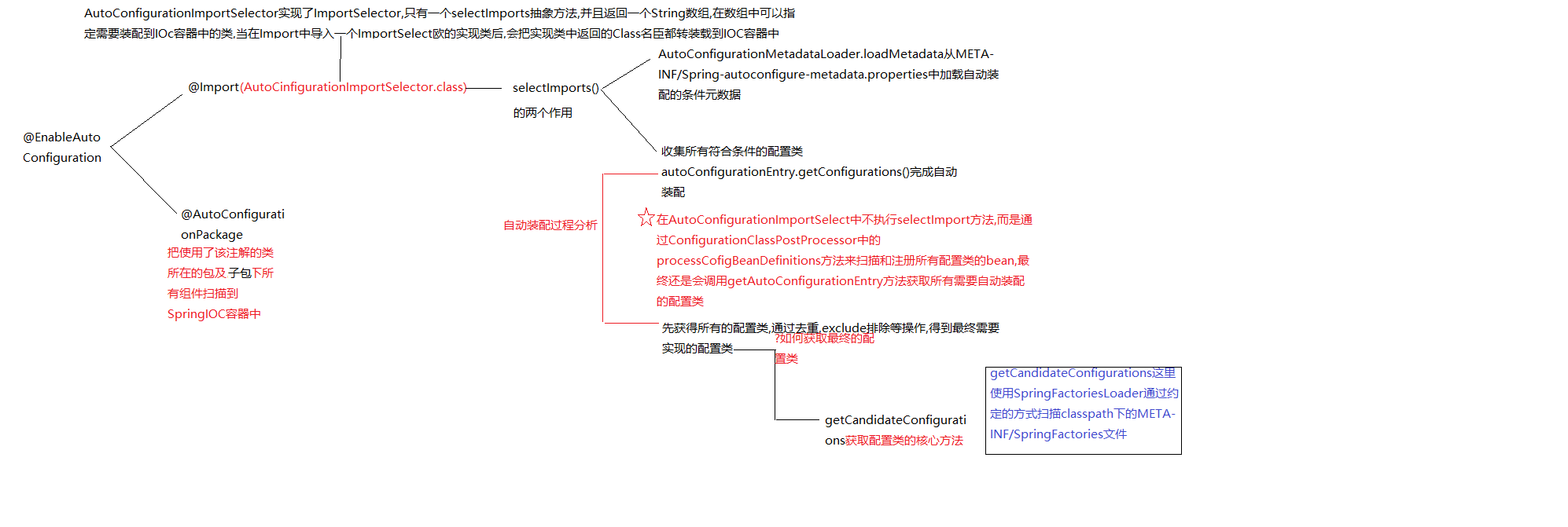 SpringBoot自动装配原理 - 图1