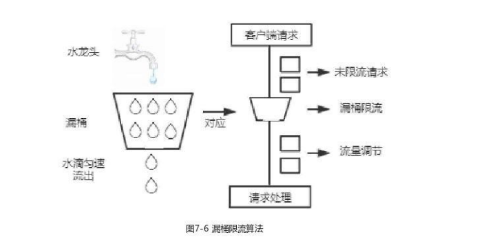 常见限流算法 - 图5