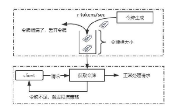 常见限流算法 - 图4