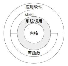 system - 图1