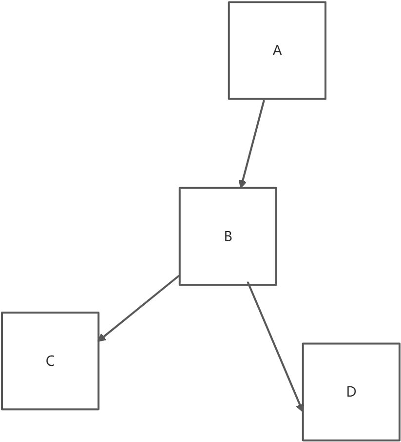 数据结构-线索二叉树 - 图1