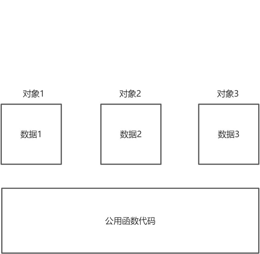 类中成员函数的存储方式 - 图1