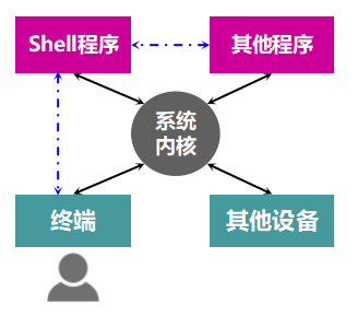 操作系统（四）终端 - 图1