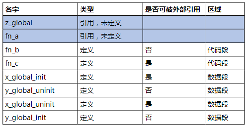 符号决议 - 图3