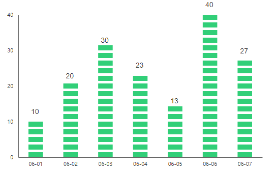 6. DashChart 组件 - 图1