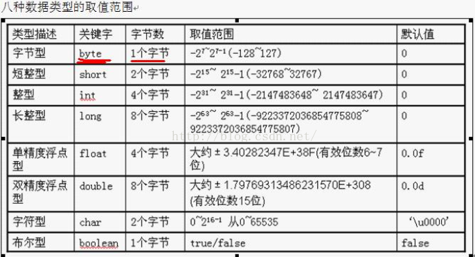 Java第一二章期末总复习 - 图12