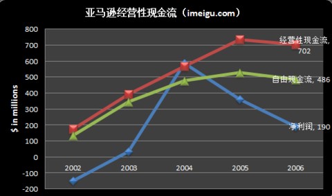 2006年 - 图2