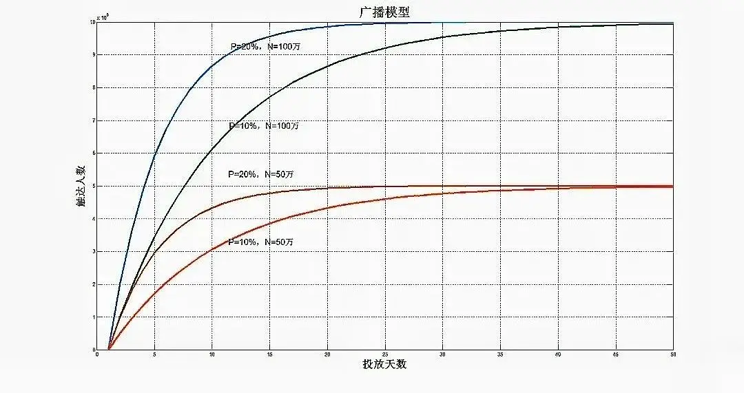 模型思维 - 图15