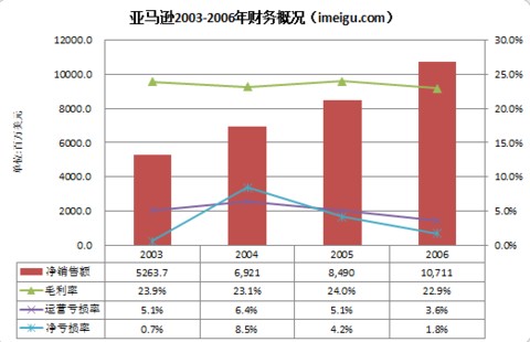 2006年 - 图1