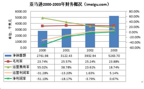 2003年 - 图1