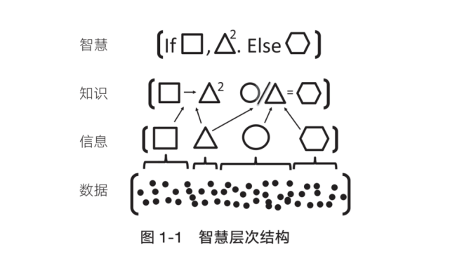 模型思维 - 图2