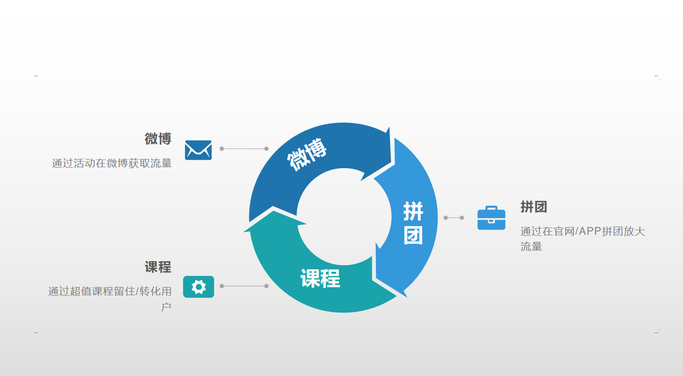 考虫网拆解 - 图4