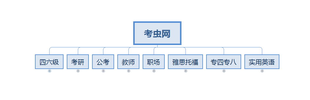 考虫网拆解 - 图1