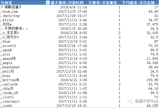 EXCEL-RFM（用户）建模实战 - 图10