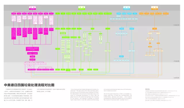 12个案例讲数据可视化入门 - 图13