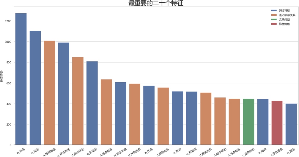 “人人都是产品经理”文章投稿数据分析 - 图18