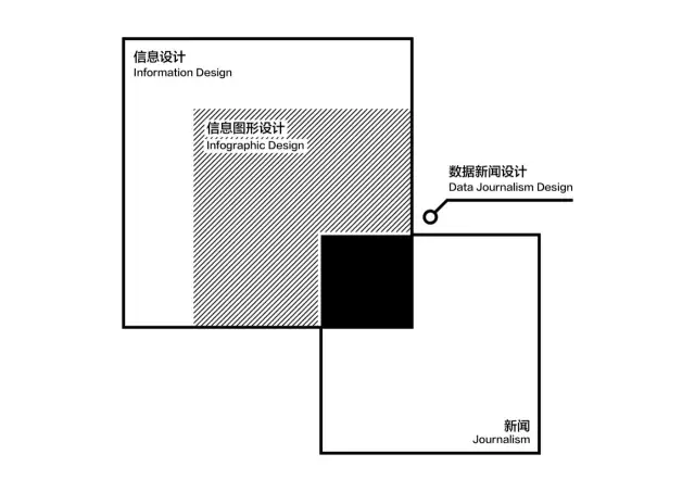 12个案例讲数据可视化入门 - 图1