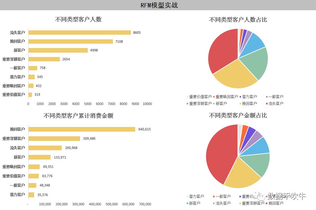 EXCEL-RFM（用户）建模实战 - 图2