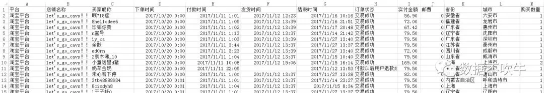 EXCEL-RFM（用户）建模实战 - 图1