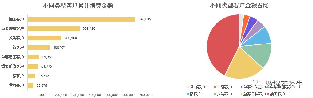 EXCEL-RFM（用户）建模实战 - 图33